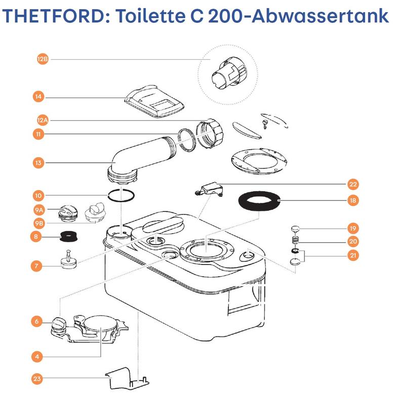 THETFORD C200 kazetta (régi típusú) alkatrészek